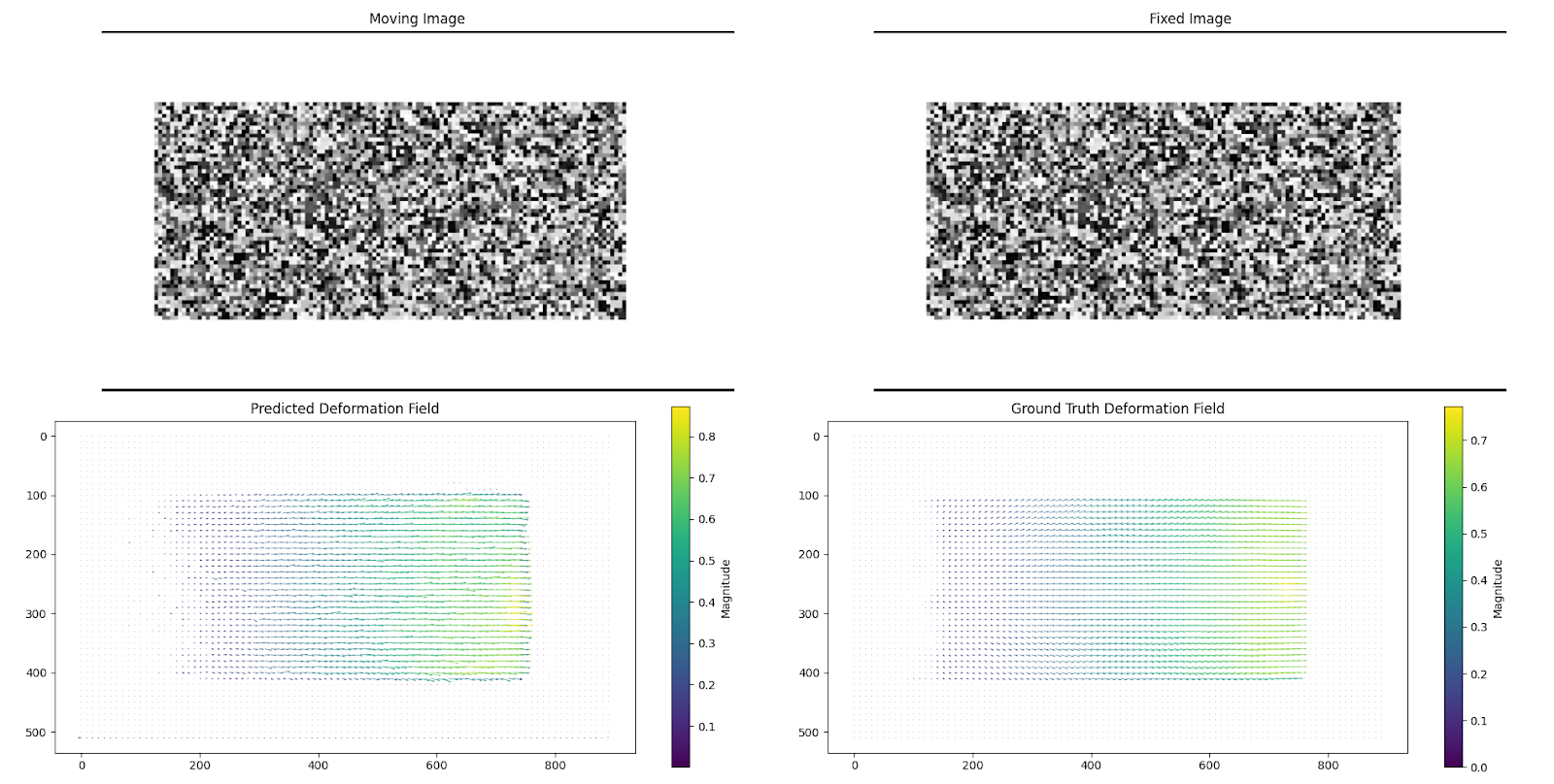 VoxelMorph prediction vs. Elastix &mdash; 0.7mm