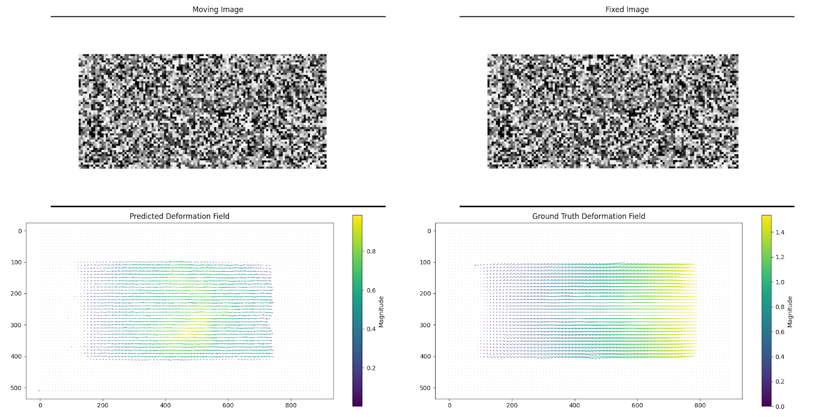 VoxelMorph prediction vs. Elastix &mdash; 1.5mm