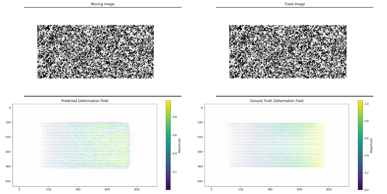 VoxelMorph prediction vs. Elastix &mdash; 1mm