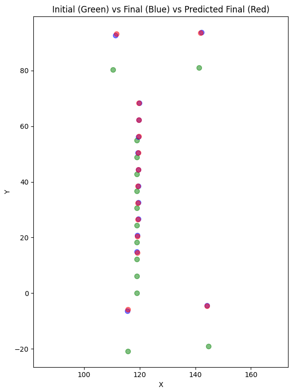 Fixed points: initial (green), final (blue), affine prediction (red)