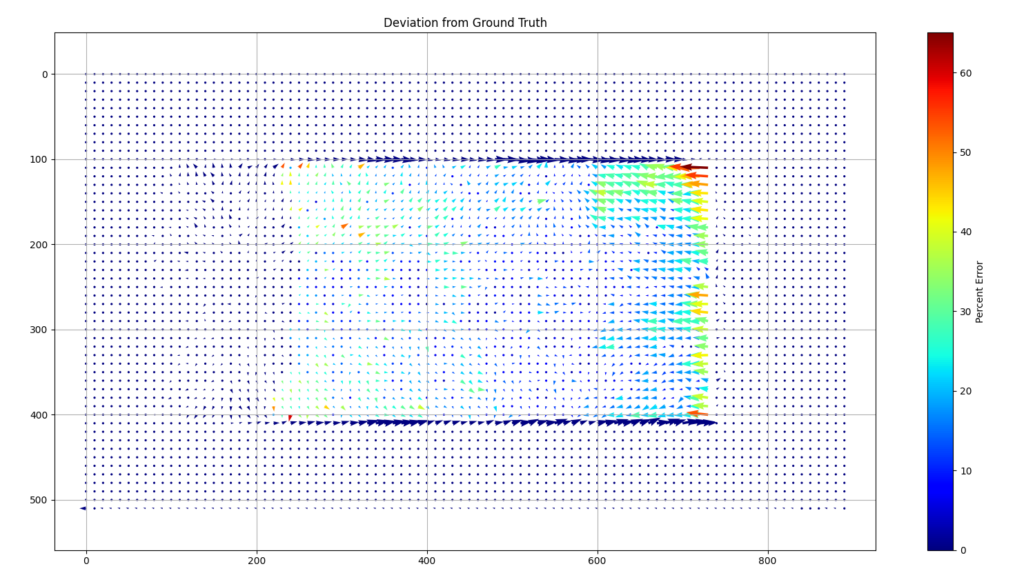Percent error &mdash; 1mm