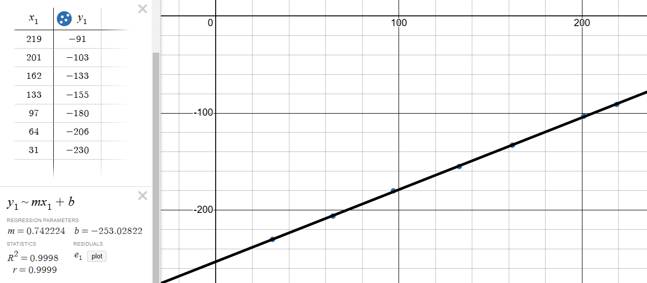 y pixels vs. y real coordinates
